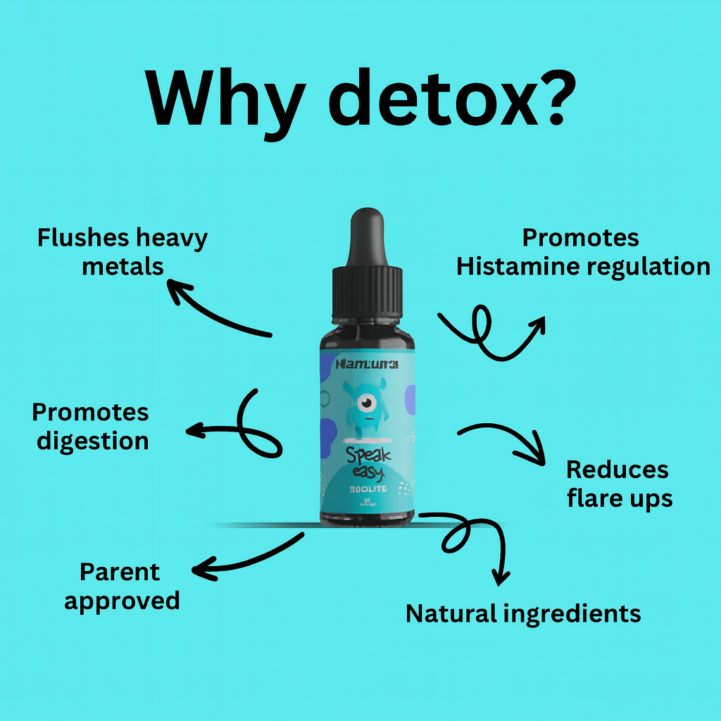 Histamine Intolerance Support
