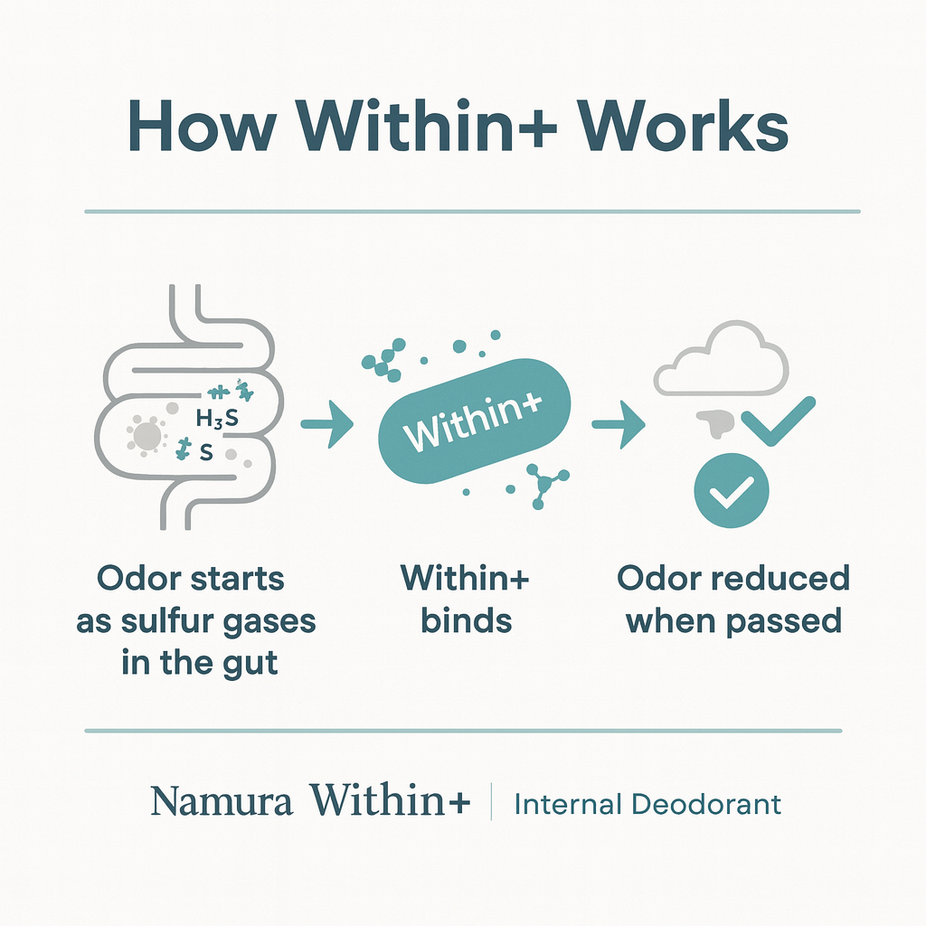 Within +