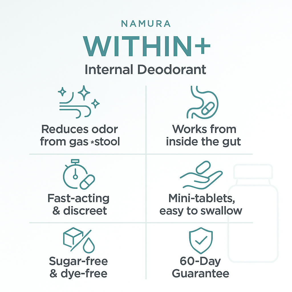 Within +