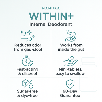Within +
