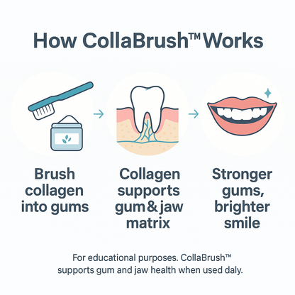 CollaBrush