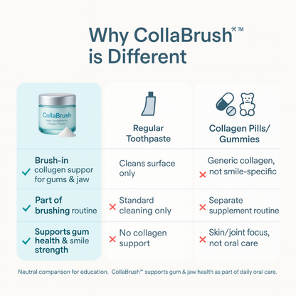 CollaBrush